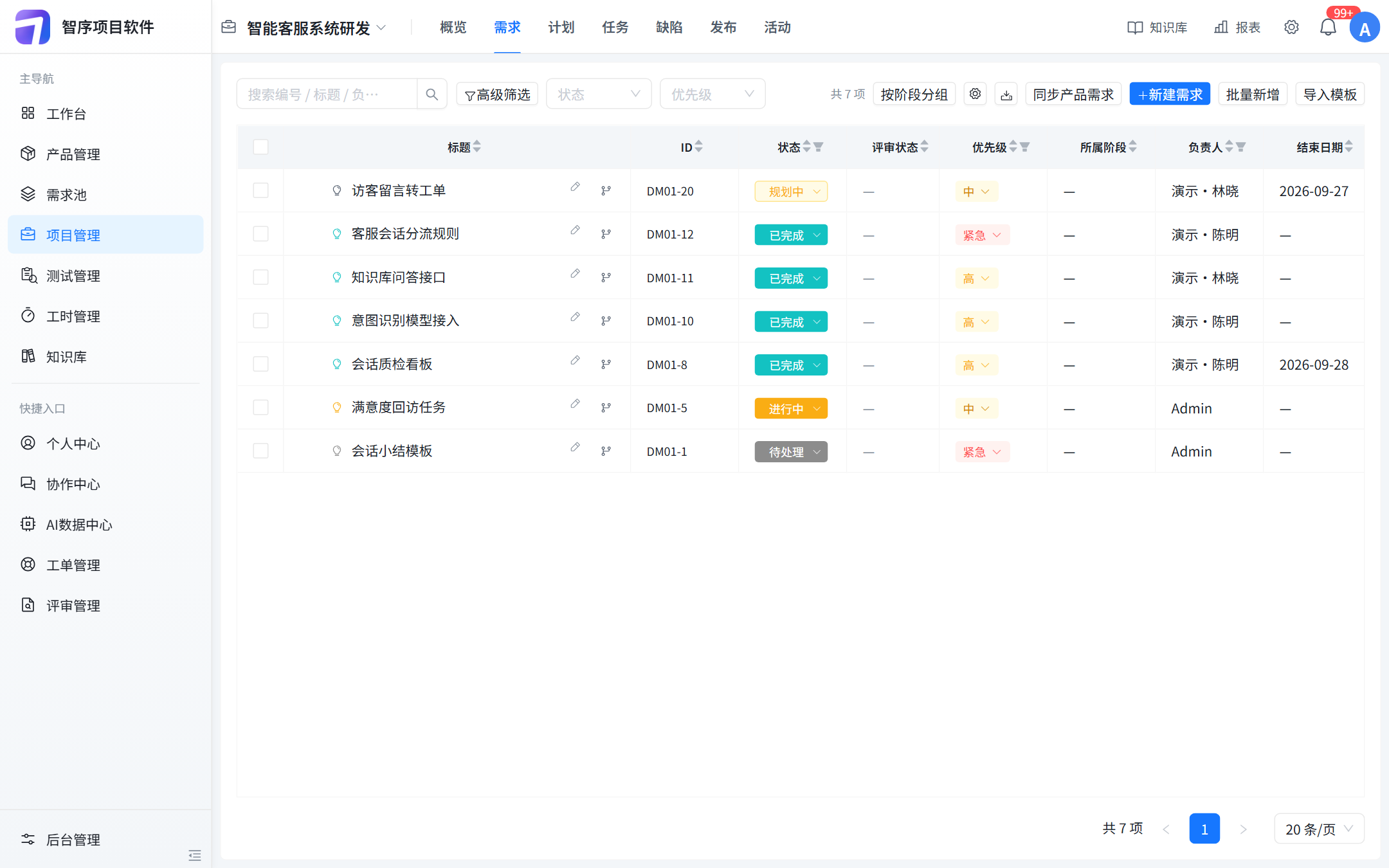 需求工作项
